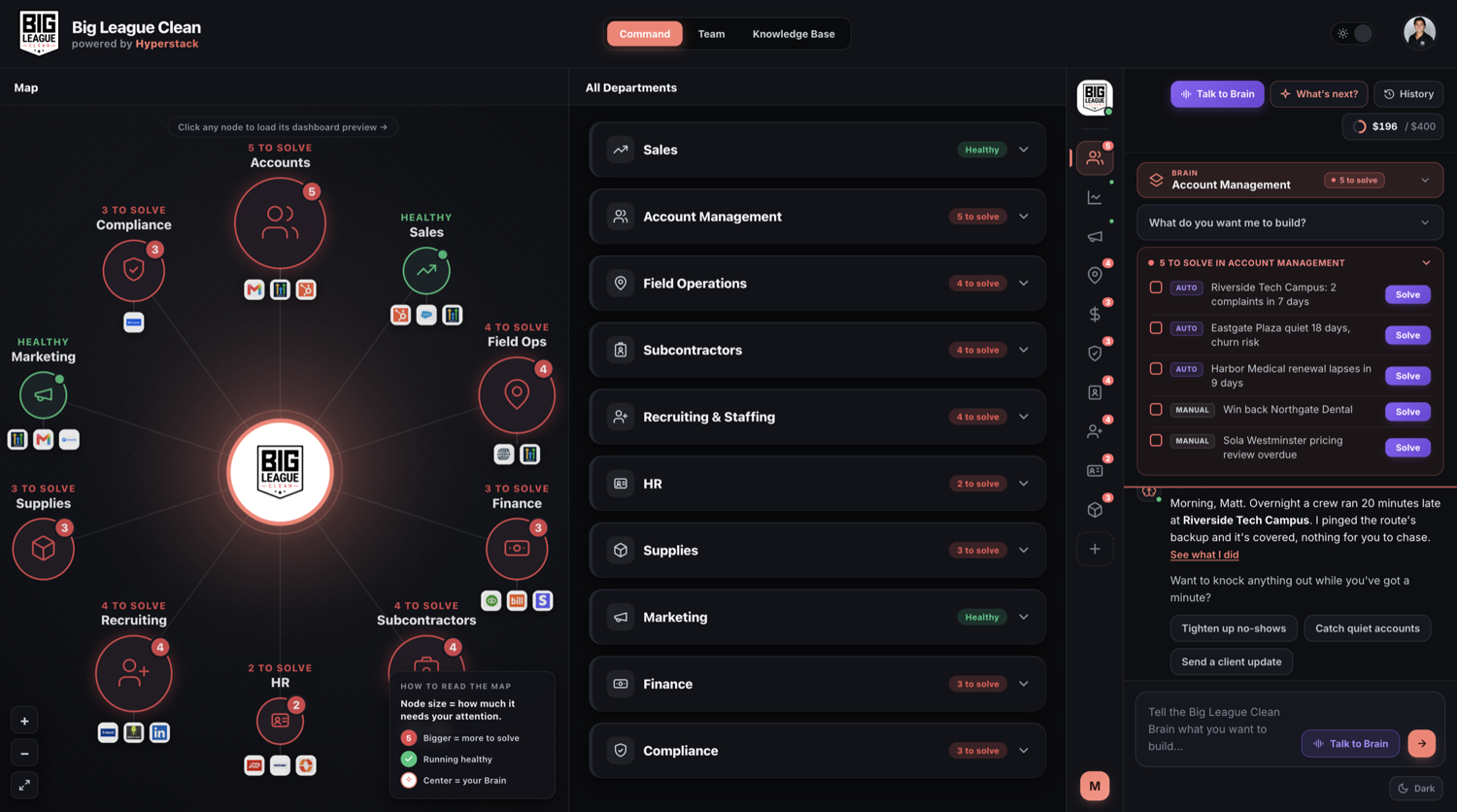 The full Big League Clean command dashboard, every department and Metis in one place