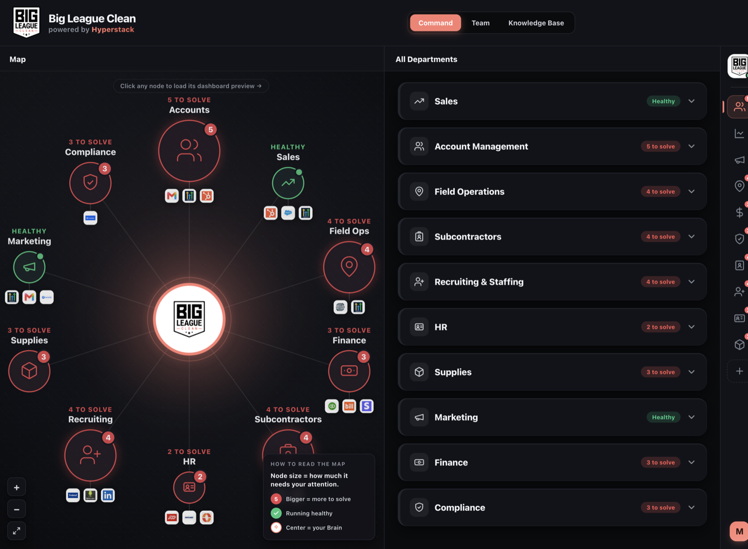 Your command center