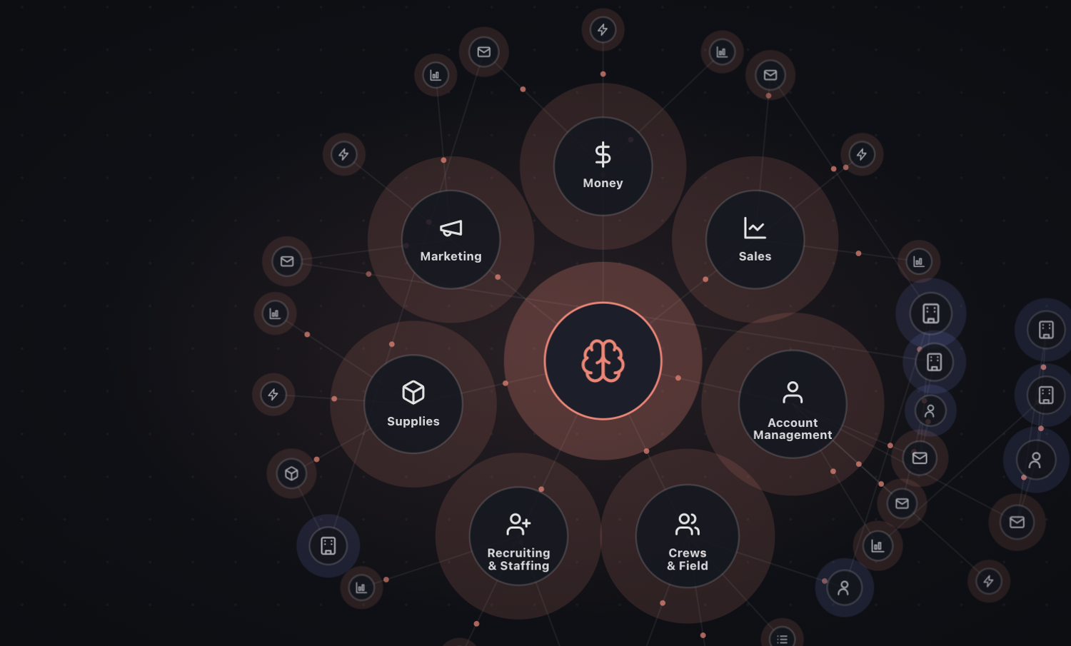 Metis at the center, every department wired into one company brain