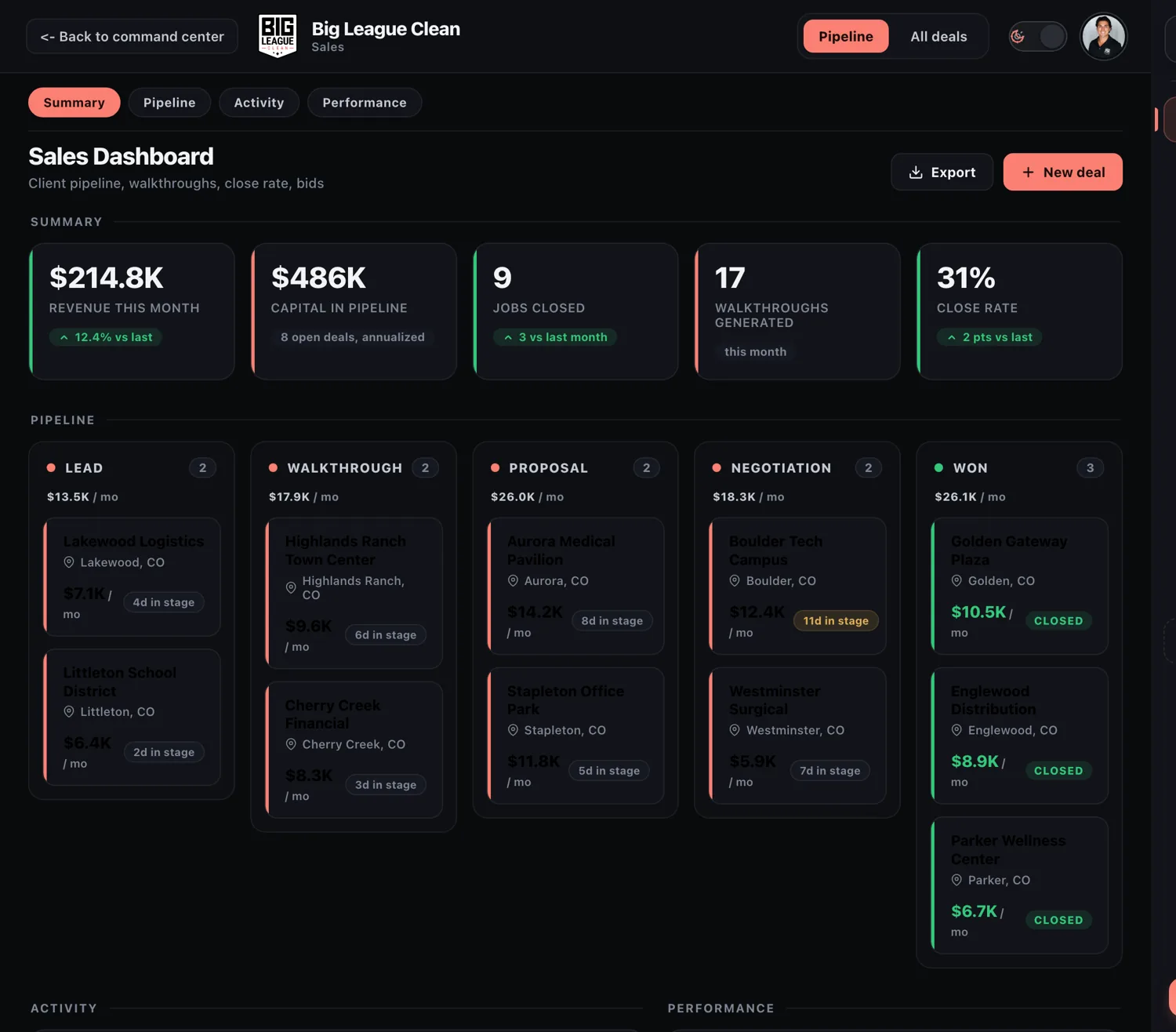 Your customized department dashboard