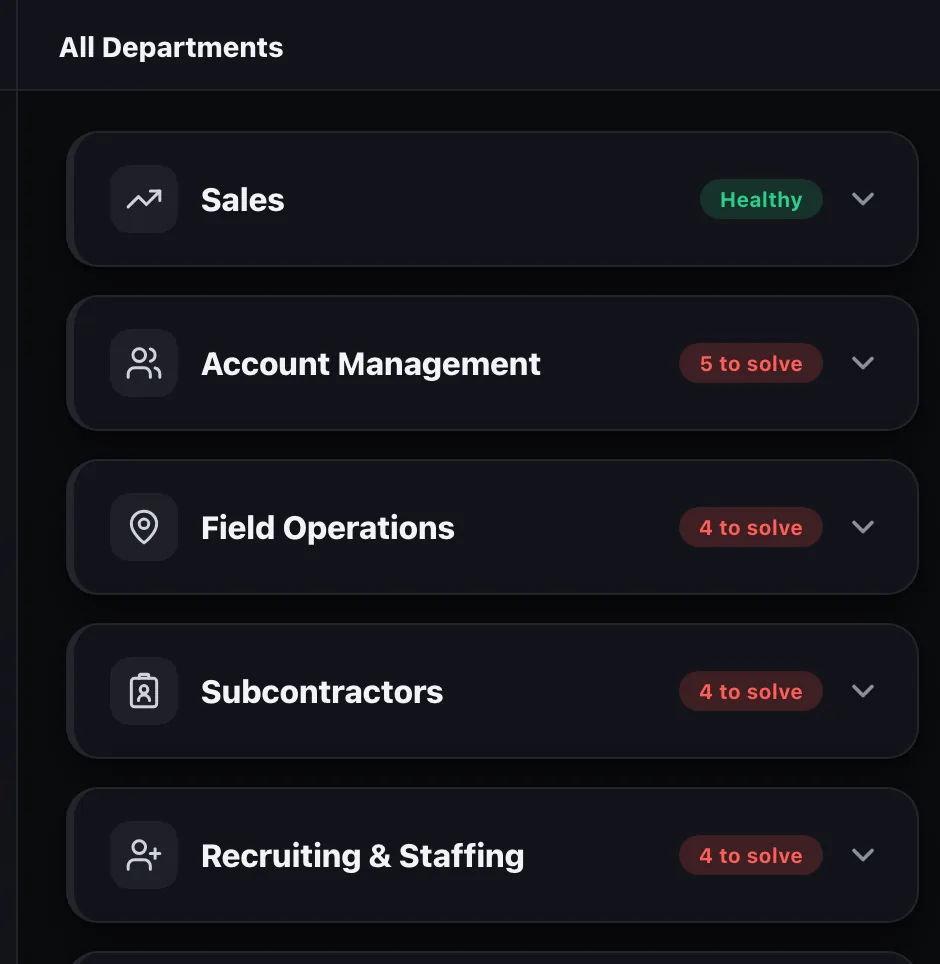 Every department on one screen, healthy or needs attention