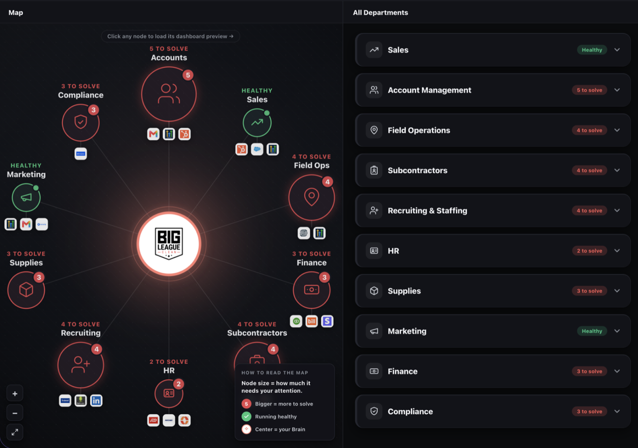 Your branded command center: every department in one place